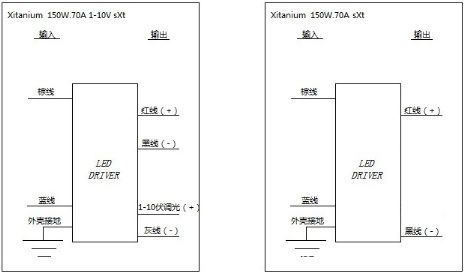 物所超值的1-10V调光电源