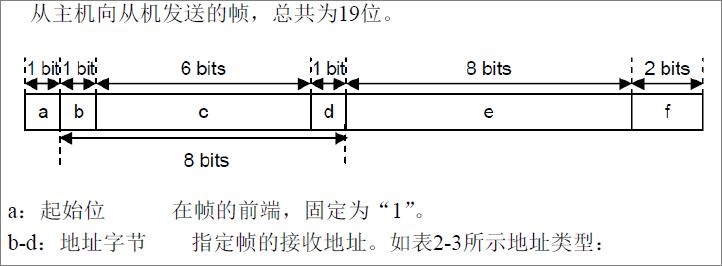  DALI协议概述