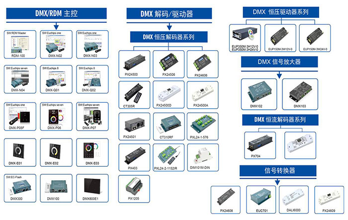 云顶国际DMX系列产品