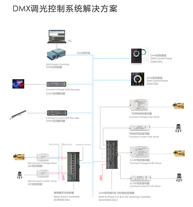 云顶国际解决方案