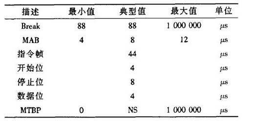 dmx512控制器协议