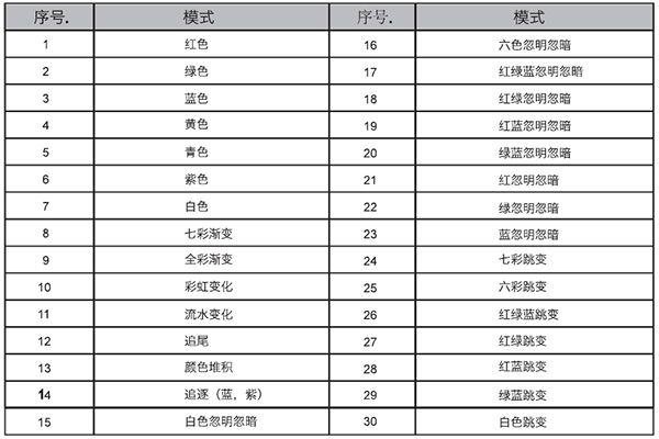 DMX控制系统内置模式