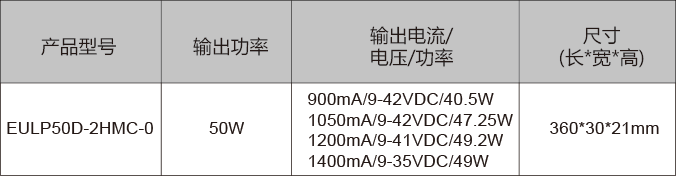 DALI恒流调光调色温电源参数表