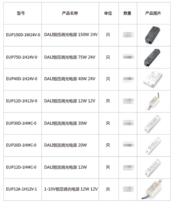 云顶国际调光电源