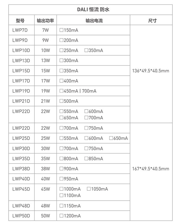 DALI户外防水电源
