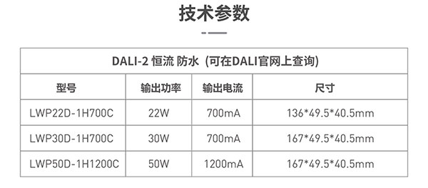 DALI2.0户外防水电源